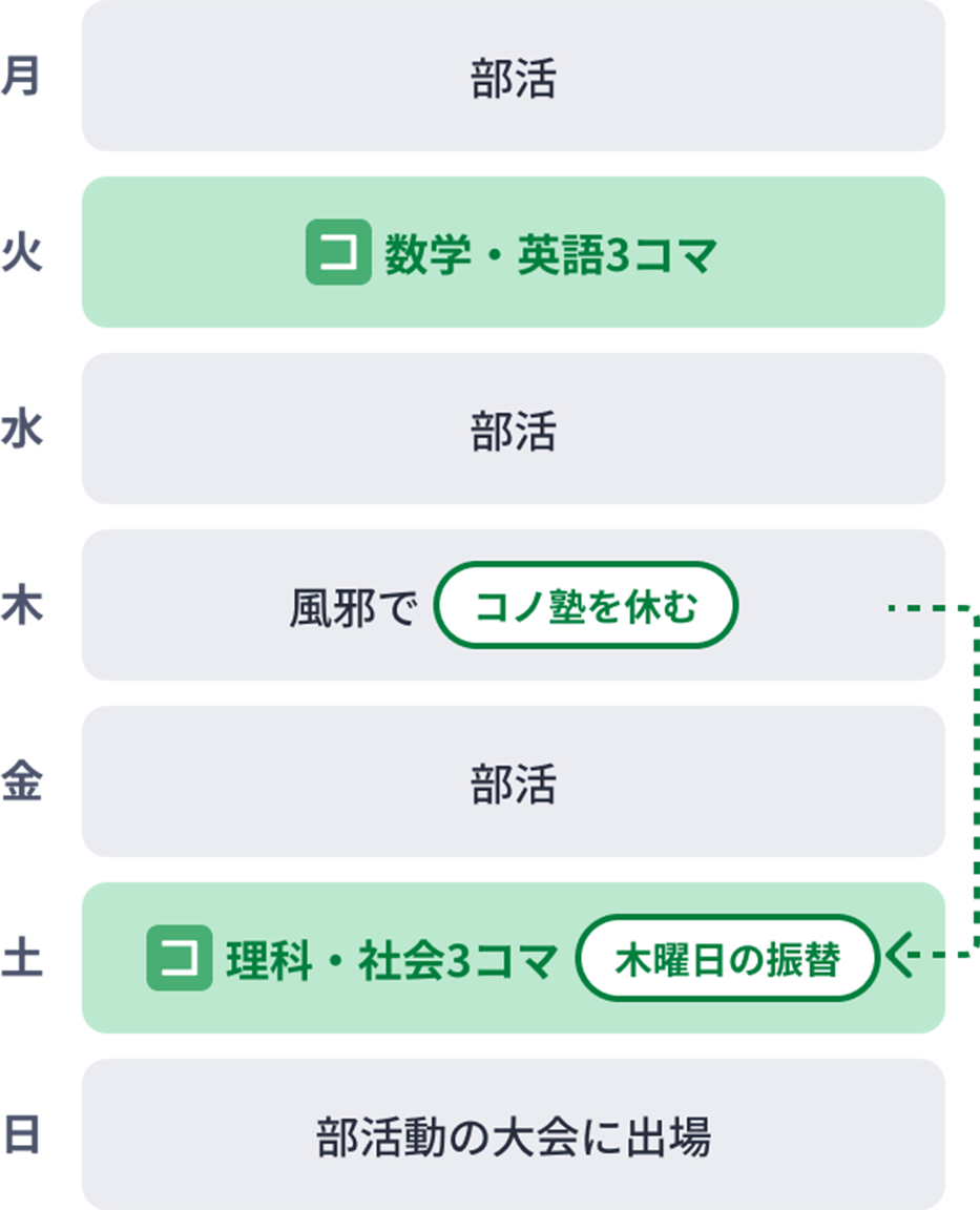 吹奏楽部のBさんの通塾イメージ