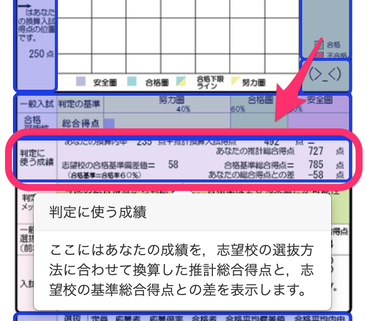 Vもぎ・Wもぎ】都立町田・狛江・成瀬高校をめざす際の模試の結果の見方