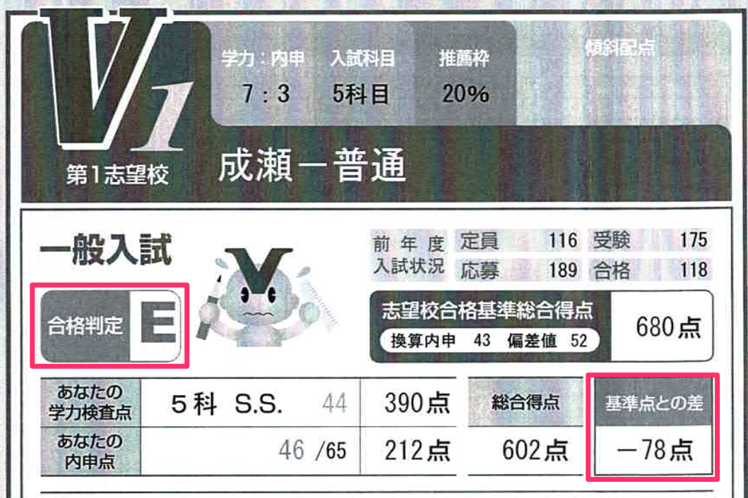 E判定・D判定でもあきらめない！】模試（Vもぎ）の結果の見方！最低